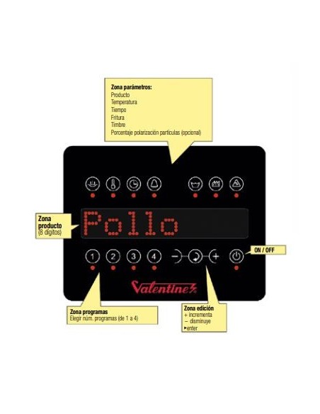 Freidoras Súper Rápidas Gama EVO