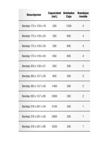 Envasadoras al Vacío Con Barquetas