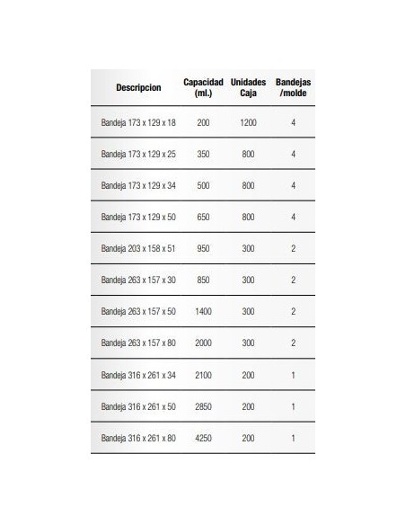 Envasadoras al Vacío Con Barquetas