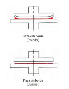 Formadora de Pizza PF45 Diámetro 45 Masa 250/500 2
