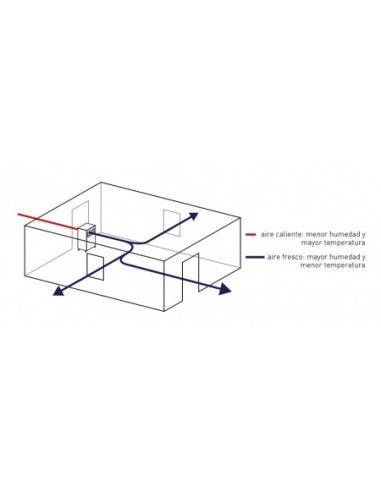 Climatizador evaporativo 128x55x51 cm - Grupo Sergonpec