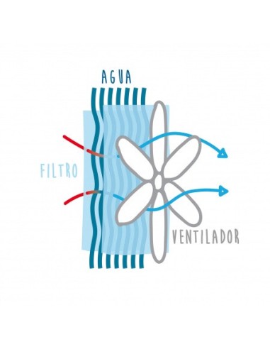 Climatizador evaporativo 128x55x51 cm - Grupo Sergonpec