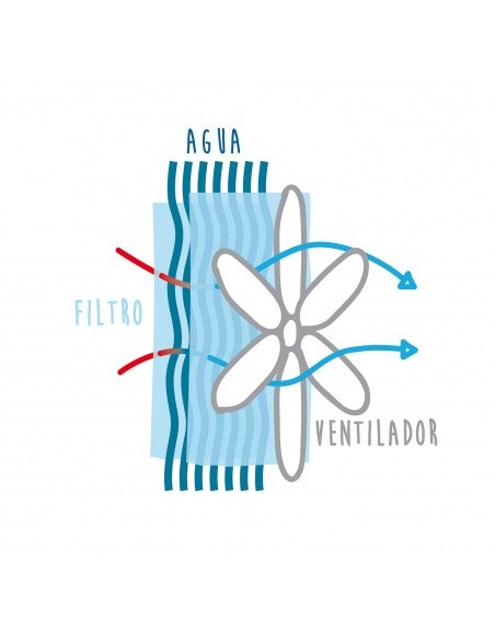 Climatizador evaporativo 128x55x51 cm - Grupo Sergonpec